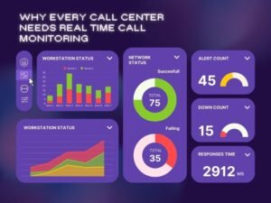 Call Monitoring